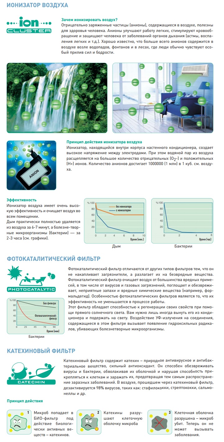 Кондиционер GENERAL CLIMATE GC/GU-EAF18HRN1 купить в интернет-магазине  Премьер Техно в Санкт-Петербурге. Цена, фото, характеристики, доставка