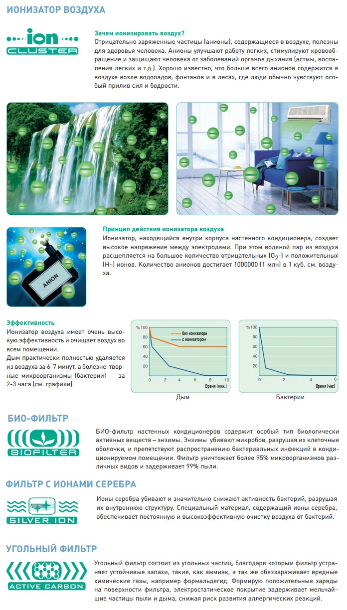 Кондиционер GENERAL CLIMATE GC/GU-S12HRIN1 купить в интернет-магазине  Премьер Техно в Санкт-Петербурге. Цена, фото, характеристики, доставка