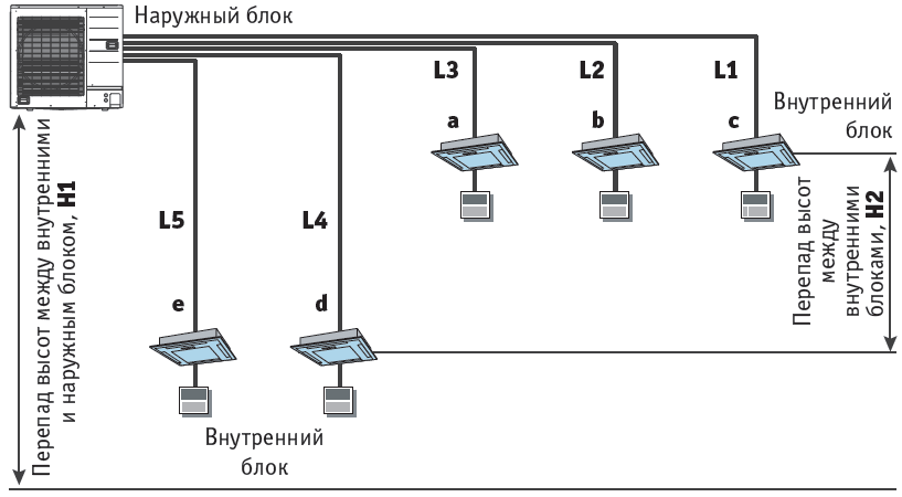 Схема подключения мультисплит системы