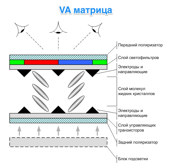 Схема матрицы телевизора